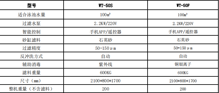 云智能凈水系統設備參數.png